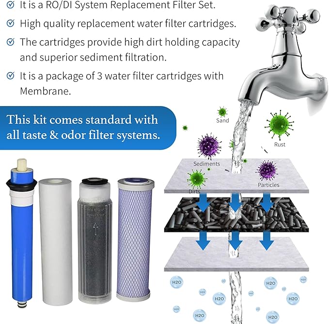Reverse Osmosis Deionization (RODI) 10" Replacement Filter Kit (Sediment Cartridge, Carbon Cartridge, Color Indicating DI Cartridge Filled with MBD-30 Nuclear Grade Resin and 75 GPD Membrane) by CFS