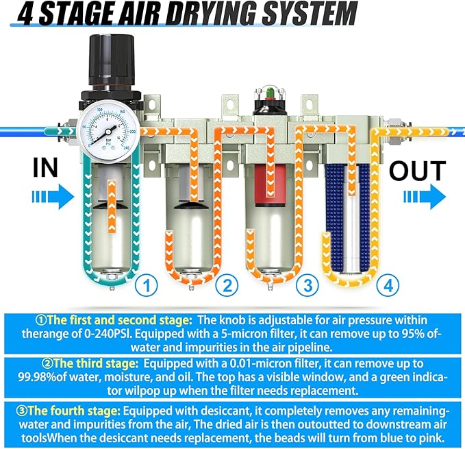 1/2" NPT Heavy Duty Industrial Grade 4 Stage Air Drying System,Coalescing Filter,Double Particulate Filter,Desiccant Dryer and Air Regulator,Manual Drain,For Plasma Cutter and Paint Spray - AquaVibe