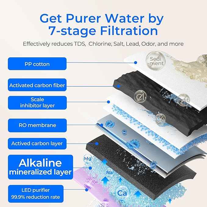 Waterdrop K19-SFK Reverse Osmosis Water Filter Countertop, Alkaline Minerals, Countertop Reverse Osmosis System, 3:1 Pure to Drain, Reduce PFAS, No Installation Required, BPA Free