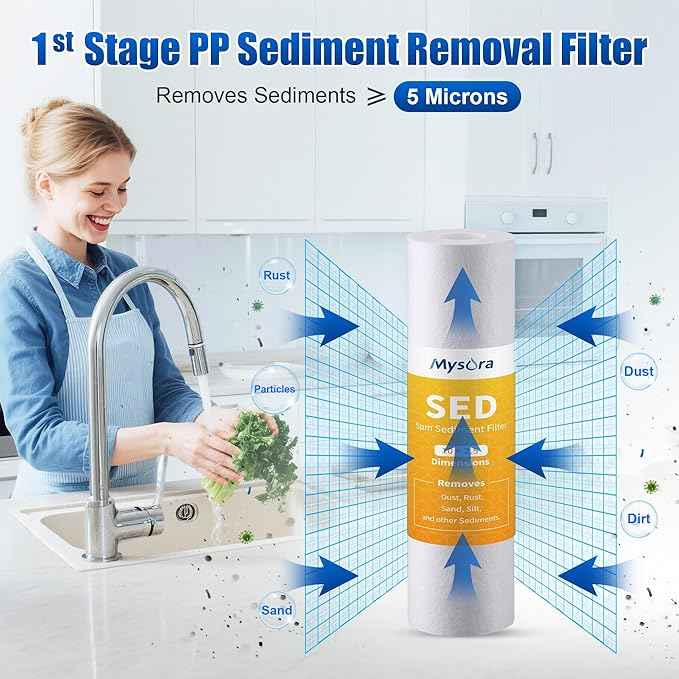 F9K NSF Certified 1-Year Reverse Osmosis Water Filter Replacement Set Compatible with iSpring RCC7AK, 9-Count for 6-Stage RO System with Alkaline Remineralization Filter, Without RO Membrane