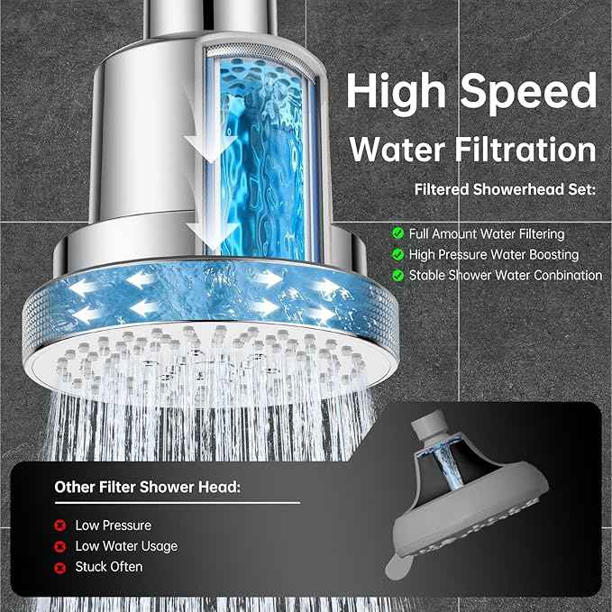 Shower Head Set 25 Stage Shower Filter Combo with 3 Spray Settings, High Pressure Shower Head with Filters for Dry Hair and Skin, Removes Chlorine & Heavy Metals, Showerhead Filter Chrome