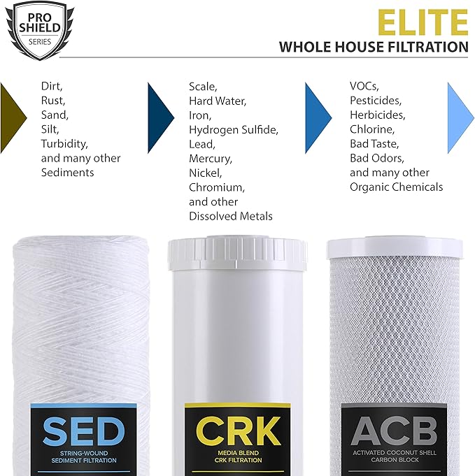 PRO+AQUA Whole House Heavy Metals Well Water Filter Replacement Set - 3 Stage, Sediment, KDF/Blend, Carbon Block - 20", 5 Microns