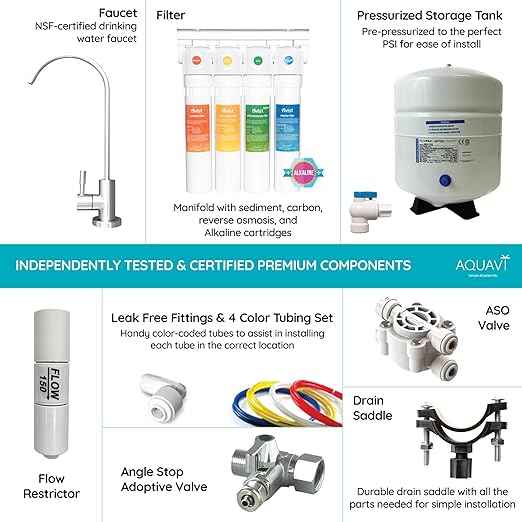 AQUAVI Twist, 4-Stage Alkaline Reverse Osmosis Drinking Water Filter System, pH+ Remineralization RO Water Filter System Under Sink, Revitalize Your Drinking Water