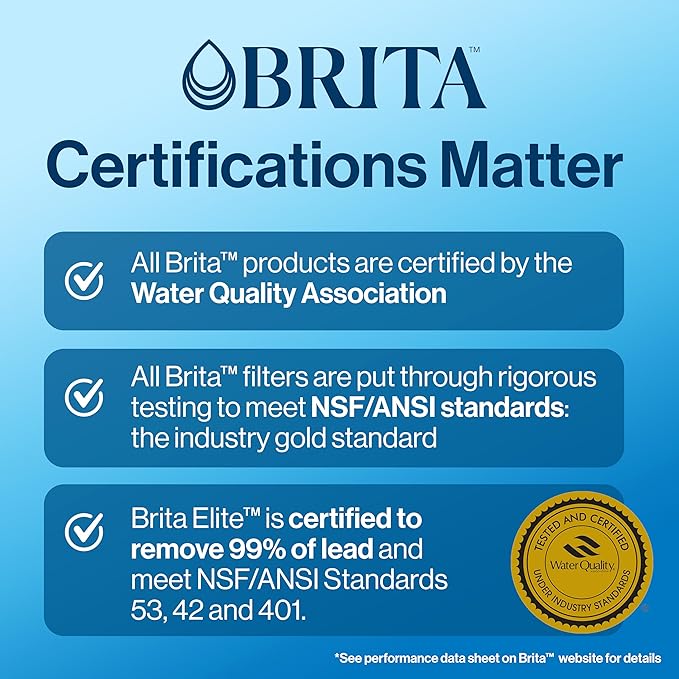 Brita Standard Water Filter for Pitchers and Dispensers, BPA-Free, Reduces Copper, Cadmium and Mercury Impurities, Lasts Two Months or 40 Gallons, Includes 3 Filters for Pitchers