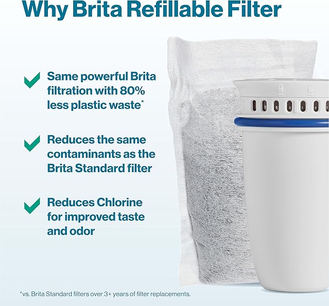 Brita Refillable Water Filter Refill Packs for Pitchers and Dispensers, BPA-Free, 80% Less Plastic*, Each Lasts Two Months, For Use with Refillable Shell (Sold Separately), 6 Filters