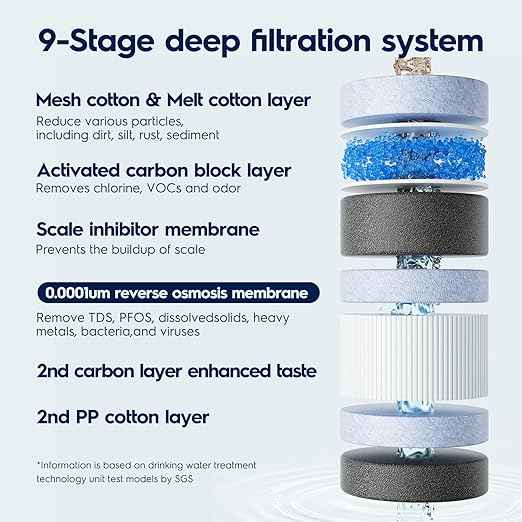 Electrolux Eco Compact Tankless Reverse Osmosis Water Filter, 600GPD, 9-Stage RO Water Filtration System, 3:1 Pure to Drain, Reduces TDS & Fluoride, BPA Free, Mini Size