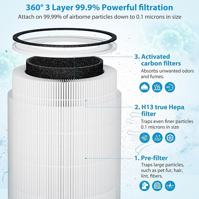 Kilo Filter Replacement for Afloia Kilo, KILOPLUS, KILOPRO, MIRO, MIRO PRO and MORENTO MR-Kilo, Kalo, 360° 3-Stage Filtration, 1 Pack - AquaVibe