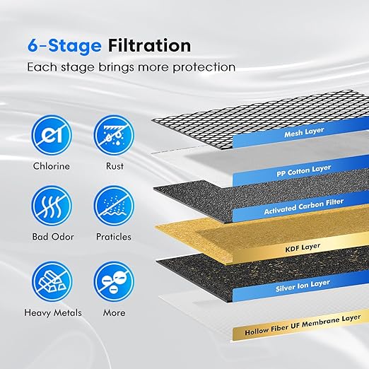 Purewell Upgraded 6-Stage 0.01μm Ultra-Filtration Gravity Water Filter System with Water Level Window, 304 Stainless Steel Countertop System with 2 Filters and Stand, Reduce 99% Chlorine, 2.25G, PW-FH
