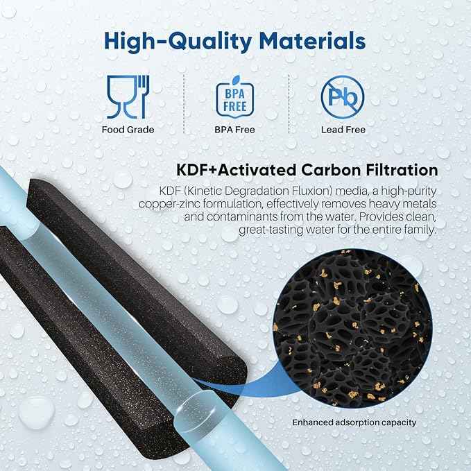 1 Micron 2.5" x 10" Whole House CTO Carbon Water Filter Cartridge Replacement for Under Sink Water Filter System, Dupont WFPFC8002, WFPFC9001, FXWTC, SCWH-5, WHEF-WHWC, WHCF-WHWC, AMZN-SCWH-5, 4Pack
