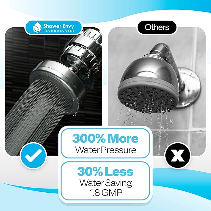 Shower Envy 5.0 Filtered Shower Head – 15-Stage Water Softener with Vitamin C & E for Healthy Skin & Hair – High Pressure, Hard Water Purifier – 2 Cartridge Included