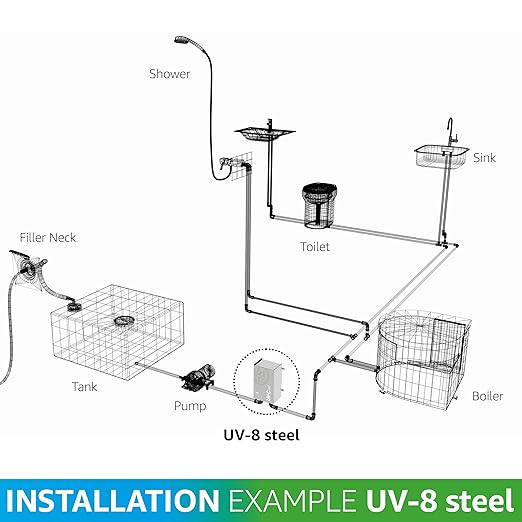UV-8 Steel UV-C LED Water Purifier for RV, Boat | Maintenance-Free | Chemical-Free Water Purification | Flow Sensor Control | Onboard Function & Ext. Power Supply Monitoring | Stainless Steel Housing