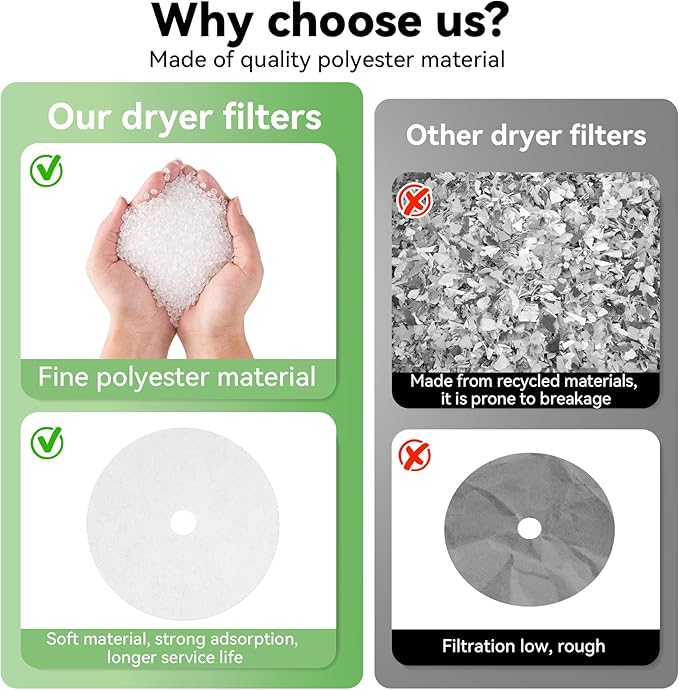 Imncya 20 PCS Compatible Cloth Dryer Filter Set, Cloth Dryer Replacement Include 16 Dryer Exhaust Filters/4 Dryer Air Intake Filters for Panda/Magic Chef/Sonya & Avant Dryers