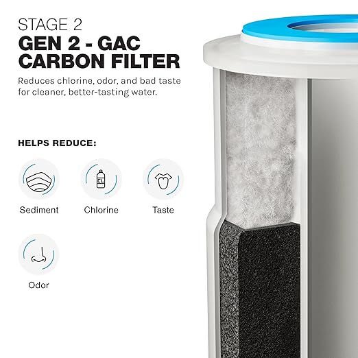 2-Stage Sediment & CTO Whole House Water Filter Replacement Set for LWH-D GEN 2 – NSF Certified, OEM, Removes Sediment, Dirt, Chlorine Taste & Odors – Improves Home Water Quality