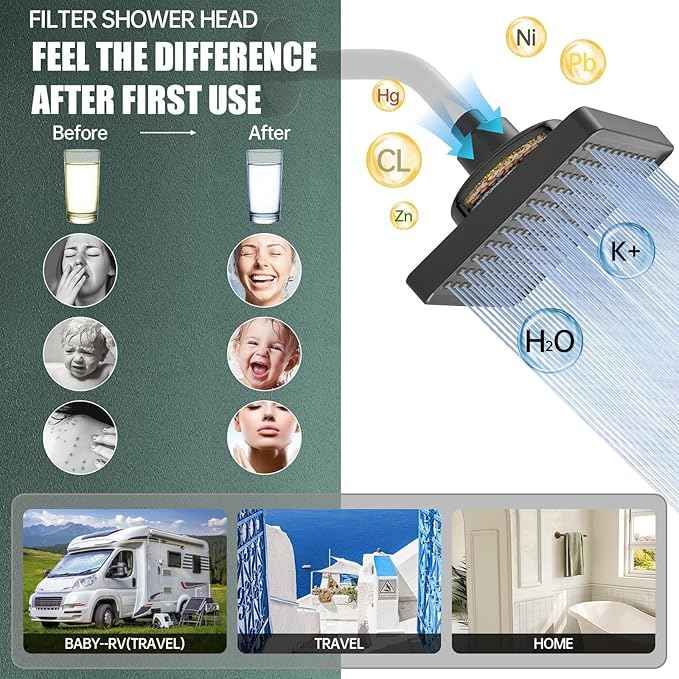 Hoimpro Filtered 6 Inch Square Shower Head High Pressure Bathroom Rain Showerhead Filter for Hard Water to Remove Chlorine and Harmful Substances, Replacement filter Matte Black