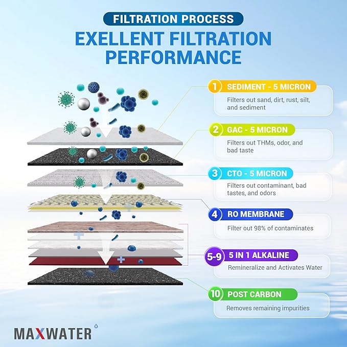Max Water 10 Stage Under Sink RO (Reverse Osmosis) Water Filtration System + Heavy Duty Tank + Faucet - (5 in 1) PH+ Alkaline System - 50 GPD (Gallons Per Day) - Model: RO-10C1