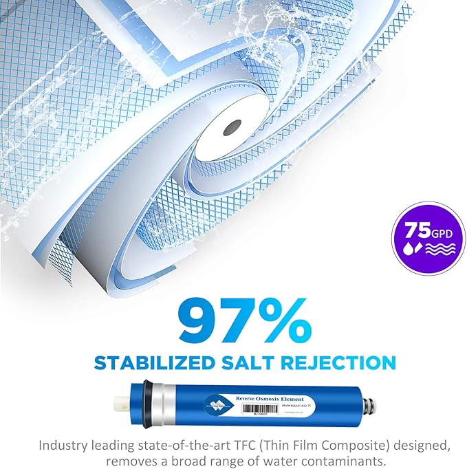 Membrane Solutions Reverse Osmosis Membrane 75 GPD 11.75"x1.75" RO Membrane Water Filter Replacement Fits Under Sink RO Drinking Water Purifier System, 5-Pack
