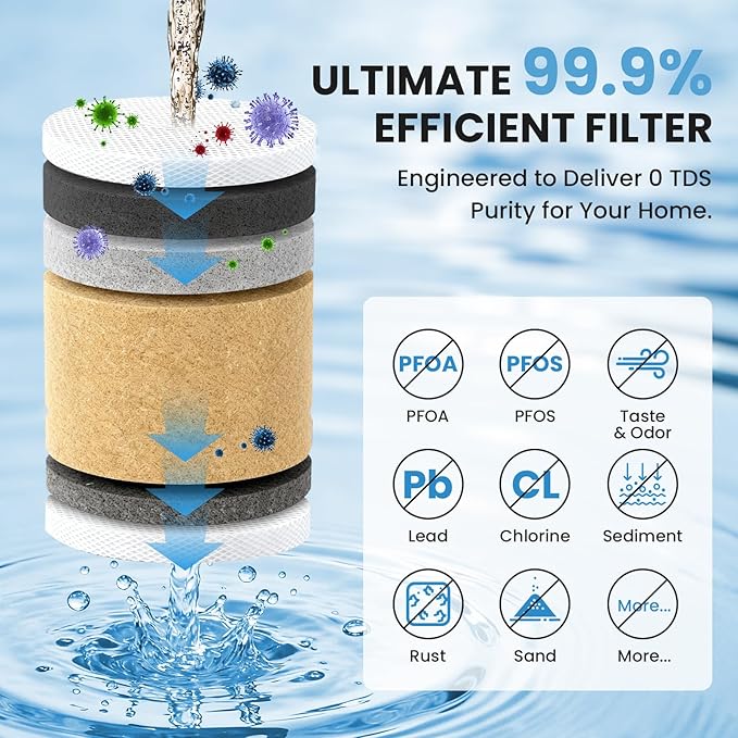 0 TDS Water Filter Replacement for Zero Pitcher & Dispenser | Upgraded 6-Stage Filtration | Removes 99.9% of Lead, Chromium, PFOA/PFOS | Compatible with ZR-001, ZR-004, ZR-017 | 4-Pack