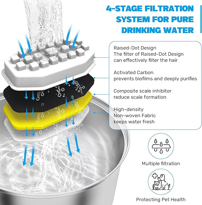 DOOOB Cat Water Fountain Filters, 12 Packs, Compatible with 3.2L/108oz Stainless Steel Cat Fountain, Triple Filtration System, 12 Filters & 12 Sponges