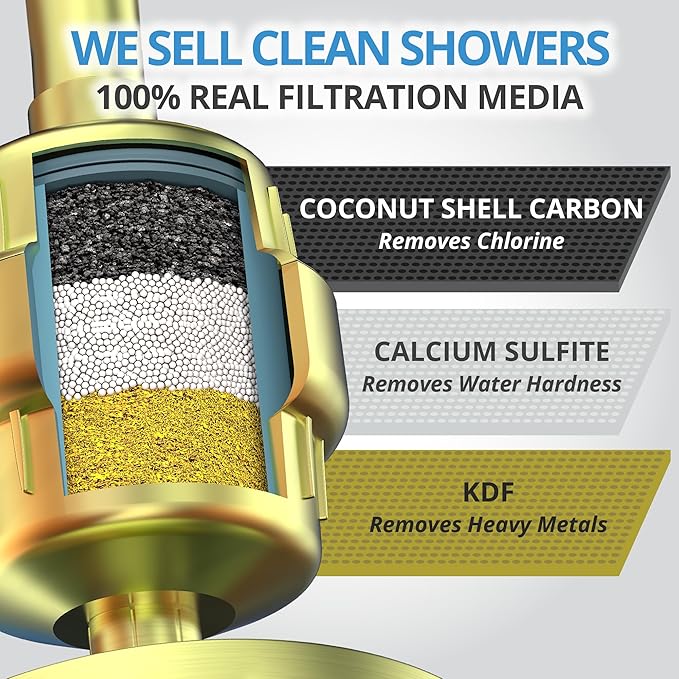 weAQUA Heavy Duty NO BS Shower Filter – 99% Removal for Hard Water, Chlorine, Fluoride, Heavy Metals, Micro-life, Organics and More (Matte Gold)