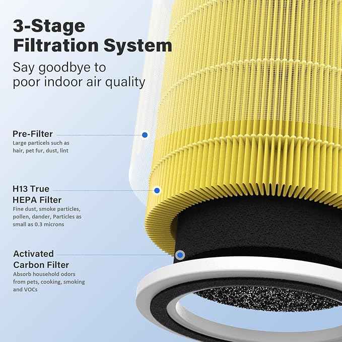 4 Pack AC400 Replacement Filter for Purivortex AC400 Air Purifier, 3-in-1 Pet Care Filter Replacement, Yellow - AquaVibe