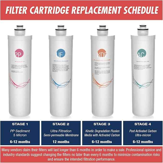 iSpring F3-CUA4 6-Month Filter Pack for 4-Stage 0.1 Micron Ultra-Filtration Under Sink Water Filter System