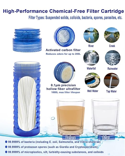 750ML Collapsible Water Bottle with Filter, Squeeze Filtered Water Bottle, BPA-Free, Dual Filtration, Ultralight Water Filter System for Hiking, Camping, Backpacking (White, 25.4 OZ)