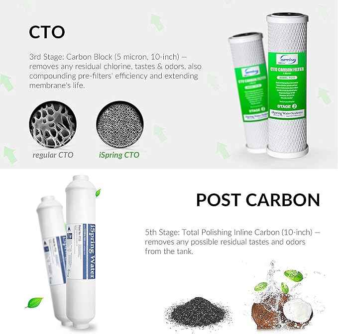iSpring F15-50 2-Year Replacement Supply Water Filter Cartridge Pack Set for Standard 5-Stage Reverse Osmosis RO Systems