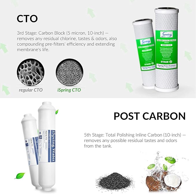 iSpring F15-100 2-Year Replacement Supply Water Filter Cartridge Pack Set for Standard 5-Stage Reverse Osmosis RO Systems, White