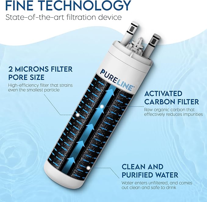 Pureline Replacement for WF3CB Refrigerator Water Filter, Compatible with Pure Source 3 Water Filter (2 Pack)