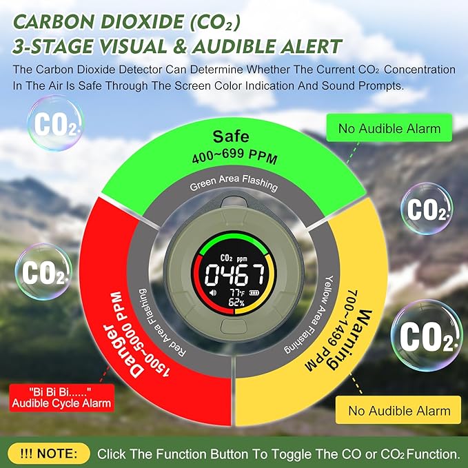 Carbon Monoxide Detectors, Portable Carbon Monoxide and Carbon Dioxide Detector for Travel, Mini 4-in-1 CO and CO2 Monitor with Magnetic Suction, RV CO CO2 Detector Alarm Temp/Hum Sensor