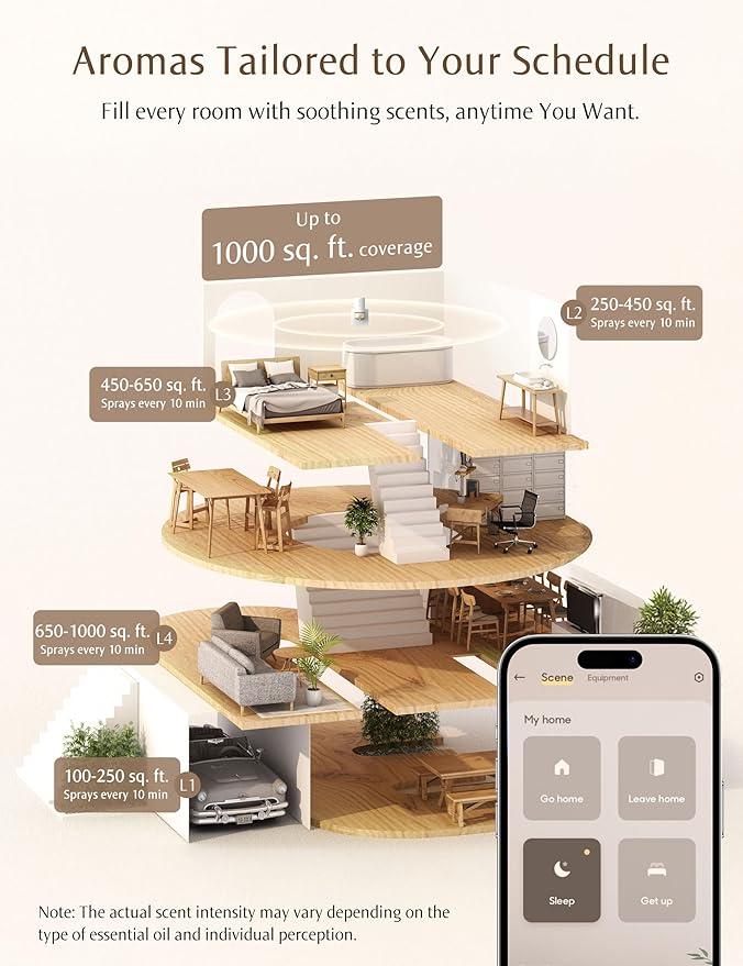 SF101S Smart Wi-Fi Waterless Ultrasonic Essential Oil Diffuser–100% Plant-Based,120-Day Natural Air Freshener & Aromatherapy Scent Diffuser Covers 100㎡ for Home,Hotel-Ginger