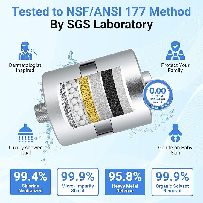 ADX-PRO-7 Long Lasting Titanium Aluminum Shower Filter – Independently Tested to NSF/ANSI 177 Standards, Reduces 99% Chlorine & Heavy Metals, Water Softener Filter (chrome)