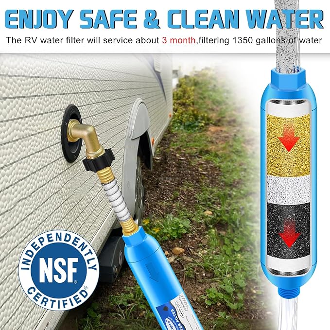 Boltigen RV Water Pressure Regulator Kit, RV Fresh Water Hose Kit with Inline Water Filter, Brass Elbow, Hose Splitter, Hose Quick Connects, Flexible Connector, 3/4'' GHT Leak Repair Kit for RV Camper