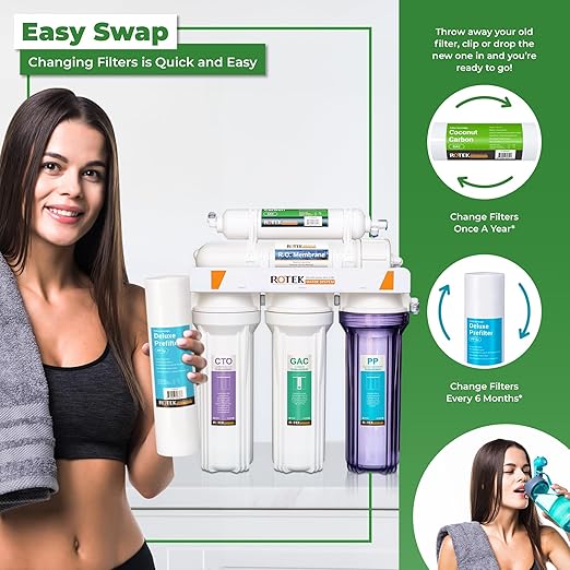 Rotek Water Systems Reverse Osmosis Water Filter Set | 8 Replacement Water Filters with 100 GPD Membrane | 1 Year Supply | Under Sink RO Water Filter Kit | PP, GAC, CTO, PC | Universal 10 Inch Size