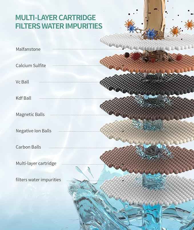 SR SUN RISE Shower Filter for Handheld Shower Head, Replacement Filters for Hard Water Remove Chlorine and Harmful Substances (8 Filters)
