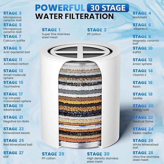 30 Stage Shower Filter Cartridge, High Output Replacement Cartridge, Shower Water Softener, Improve Your Skin, Hair and Nails