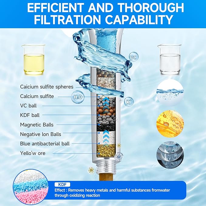 Shower Filter, Magic Eden Replacement Shower Filter for Hard Water Remove Chlorine and Harmful Substances Only Fits Magic Eden SSK790CP Shower Head (Filter, 1, Pack)