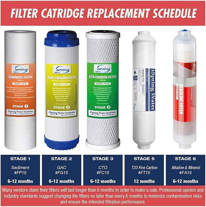 iSpring F9K 1-Year Reverse Osmosis Water Filter Replacement Cartridge Pack Set for 6-Stage Alkaline Mineral RO Filtration Systems + iSpring ACL1 RO Add-on Filter Kit