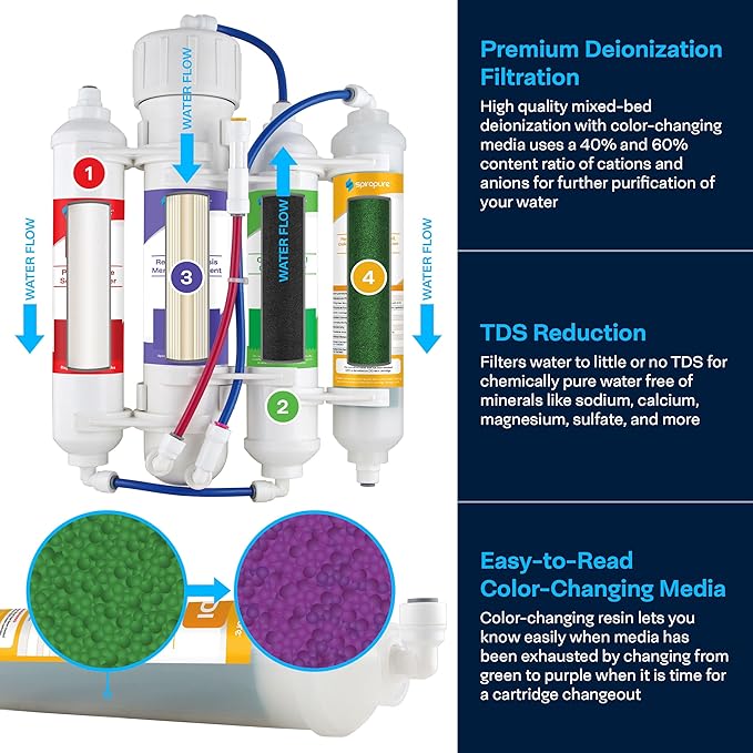 SpiroPure SP-RO400AQD 150 GPD RO DI Water Filter System for Aquariums, Reefs; 4-Stage Apartment RO Countertop Reverse Osmosis System with Deionization, Tankless