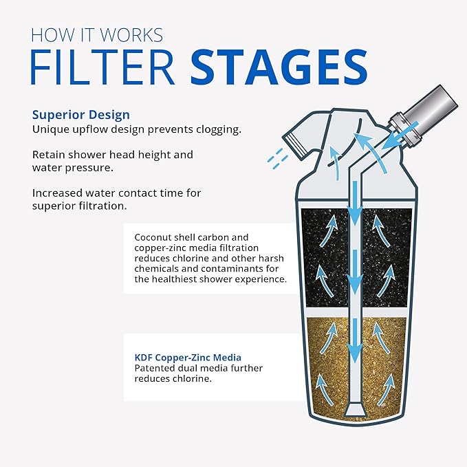 Aquasana Shower Water Filter System Replacement Cartridge - Filters Over 90% of Chlorine - Carbon & KDF Filtration Media - Soften Skin and Hair from Hard Water - AQ-4125