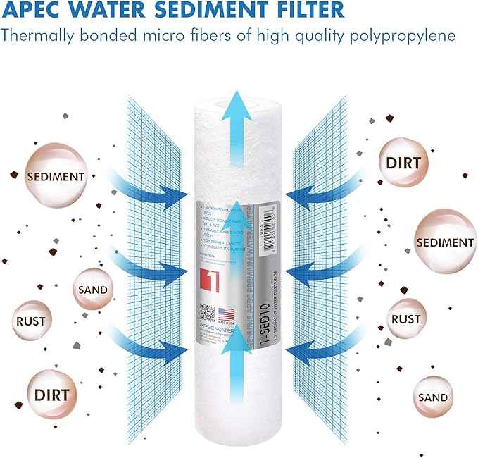 APEC 90 GPD Stage 1-3&6 Replacement Filter Set for ULTIMATE Series Alkaline Reverse Osmosis Water System (FILTER-SET-PH)