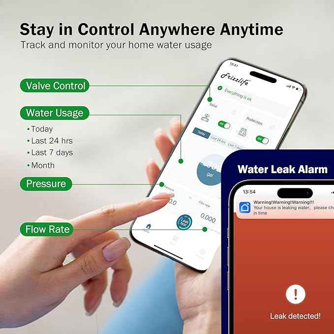Frizzlife LP365-P Smart Water Monitor and Automatic Shutoff - 0.01 GPM Ultrasonic Micro Leak Detection, Wi-Fi / APP Control, Pressure+Flow Monitoring, 24/7 Water Usage Reports, Fits 1.25" and 1"