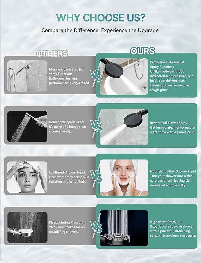 Filtered Shower Head with Handheld, High Pressure 10-Spd Detachable Chrome Showerhead with Stainless Hose, Water Softener Filter Beads for Hard Water - Remove Chlorine, Black
