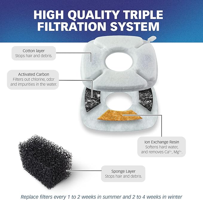 PET STANDARD Water Filters, Compatible with VEKEN® 95oz/2.8L Fountain, Pack of 12 - AquaVibe
