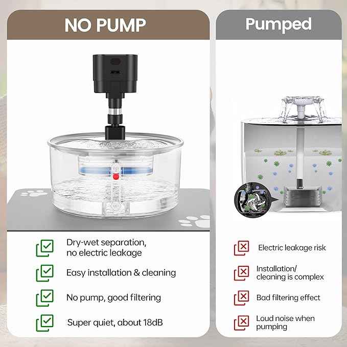 Virtulance No Pump Cat Water Fountain with 3 Filter - 3.2l/108oz Wireless Stainless Steel Pet Water Fountain, Cordless Automatic Dispenser, Battery Operated Fountain with Motion Sensor