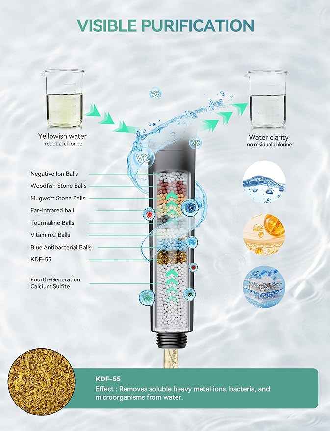 Filtered Shower Head with Handheld, High Pressure 10-Spd Detachable Chrome Showerhead with Stainless Hose, Water Softener Filter Beads for Hard Water - Remove Chlorine, Black