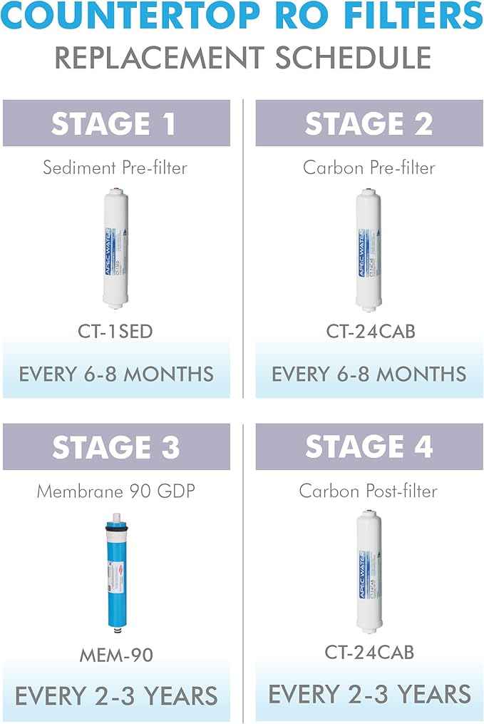 APEC Water Systems FILTER-SET-CTOP APEC Water Countertop Reverse Osmosis Replacement Filter Set