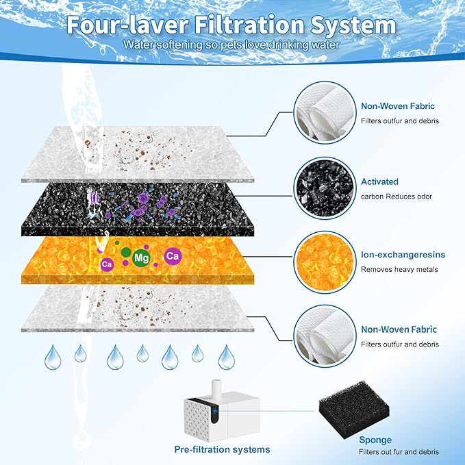12 Pack Cat Water Fountain Filter, Fountain Filter Replacement Compatible With PETLIBRO® Dockstream Tomxcute Cat Water Fountain PLWF005 / PLWF105 / PLWF115