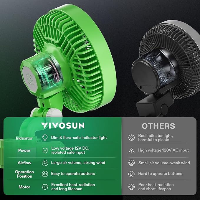 VIVOSUN 2-Pack AeroWave E6 Grow Tent Fan 6”, EC Motor, Smart Wifi Control, US Patented Auto Oscillating Clip fan, Weatherproof IP-54, Strong Airflow but Quiet for Hydroponic Ventilation Circulation