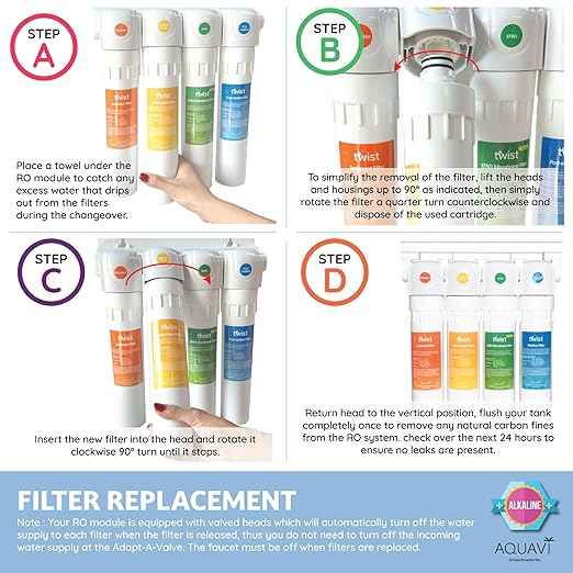 AQUAVI Twist, 4-Stage Alkaline Reverse Osmosis Drinking Water Filter System, pH+ Remineralization RO Water Filter System Under Sink, Revitalize Your Drinking Water